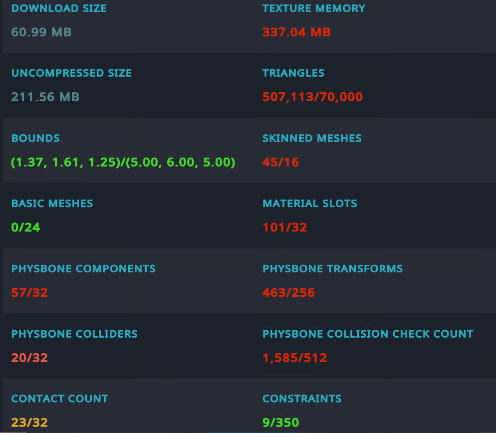 stats